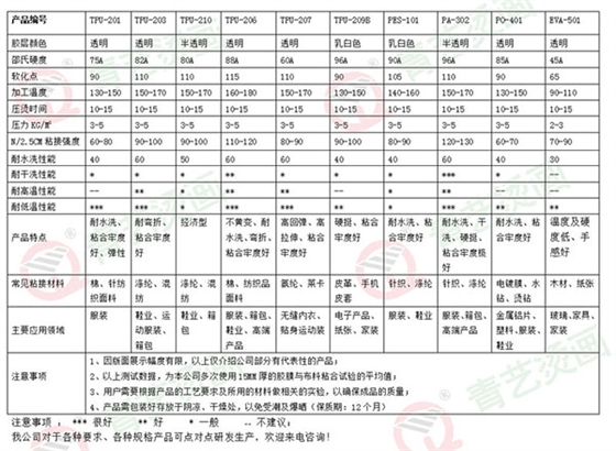 青藝熱熔膠膜