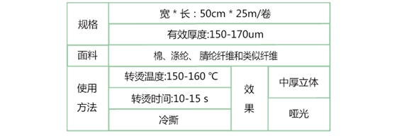 刻字膜產(chǎn)品信息