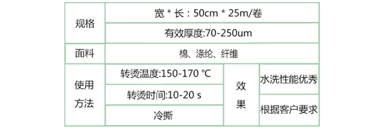 裝飾膜產品參數