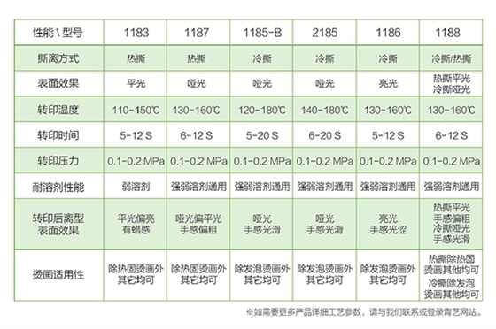 離型膠片