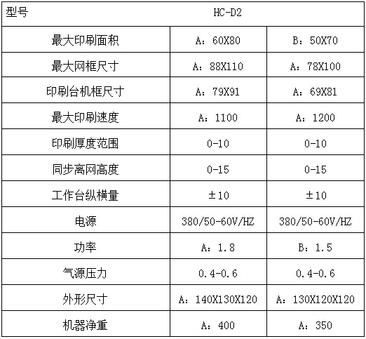 參數(shù)