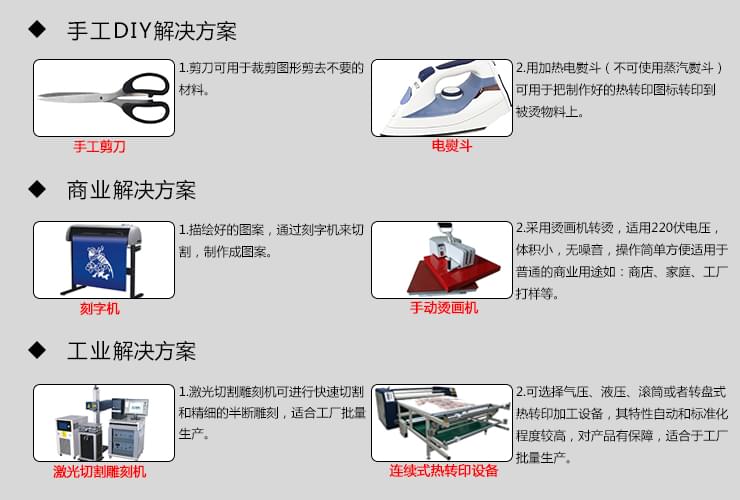 刻字膜行業(yè)解決方案