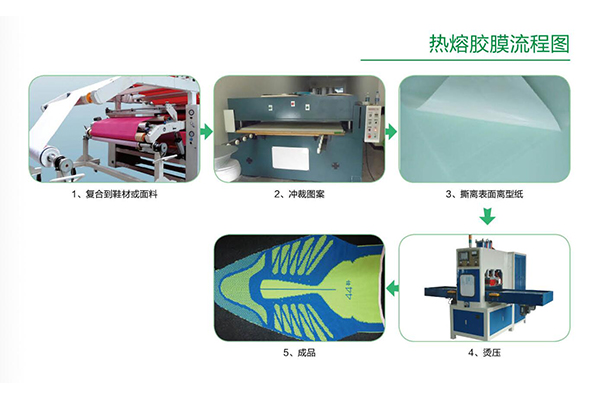 熱熔膠膜