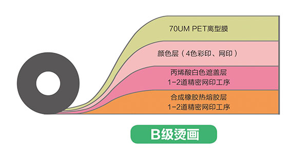 熱轉(zhuǎn)印印花膜