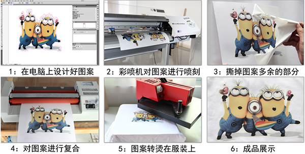 熱轉印廠家