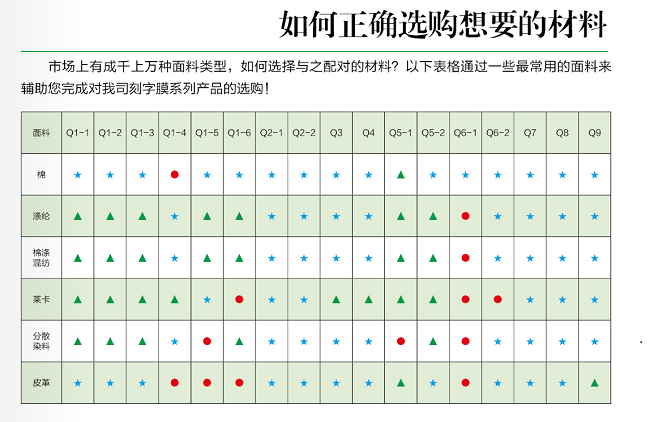 熱轉印材料